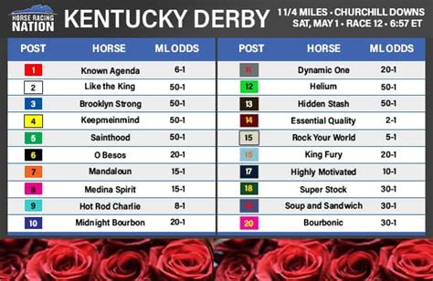 post time kentucky derby 2021 results